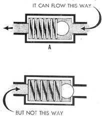 Ball Check Valve Impact Rm